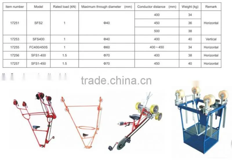Inspection Trolleys and Overhead Line Bicycles for Two Bundle Conductors