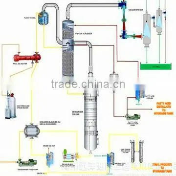 Hot sale Refined Soybean Oil Price