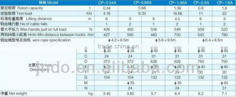 wire rope cable puller