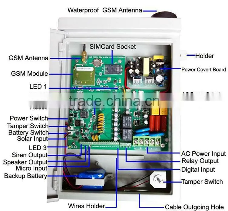 GSM/GPRS outdoor power failure gsm sms alarm with 2 Relay control (250VAC/10A)