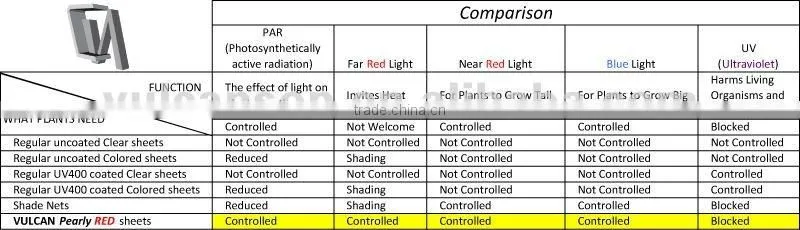 Solid Flat sheet (Polycarbonate Pearly RED)