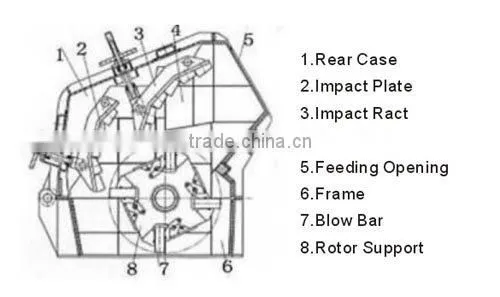 Good quality impact crusher mini scrap metal crusher for sale