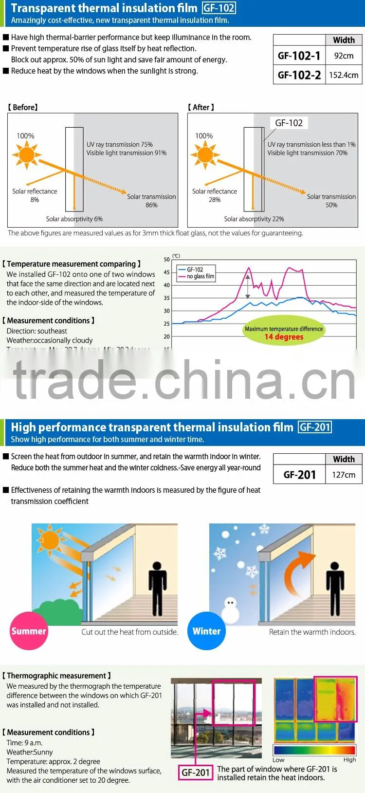Best-Selling solar window films Window Film with high efficiency made in Japan