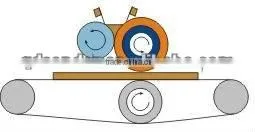 Paint Machinery Manufacturer