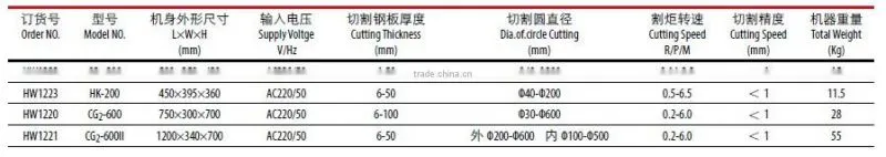 CG2-1600 Circle flame cutting machine