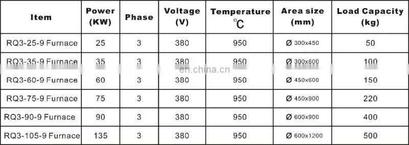 pit or well type gas carburizing furnace