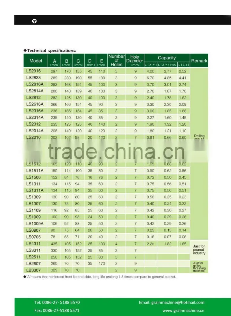 High quality Plastic Bucket for bucket elevator