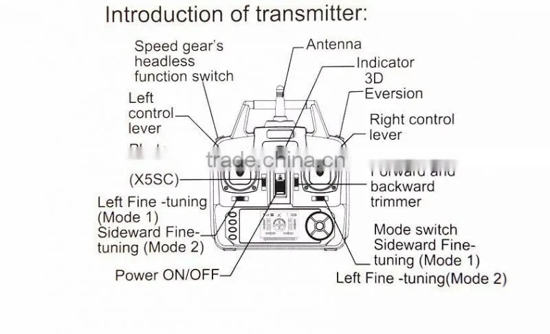 SYMA X5C X5SC X5SW 4 Channel rc helicopter with camera rc quadcopter drones with HD camera