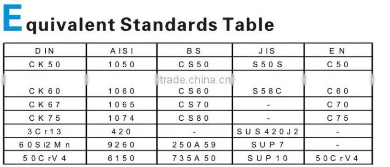 Cold rolled CK75 hardened and tempered wood band saw blade