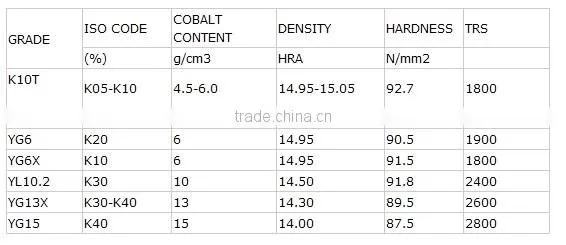 tungsten carbide rod blank for end mill YL10.2