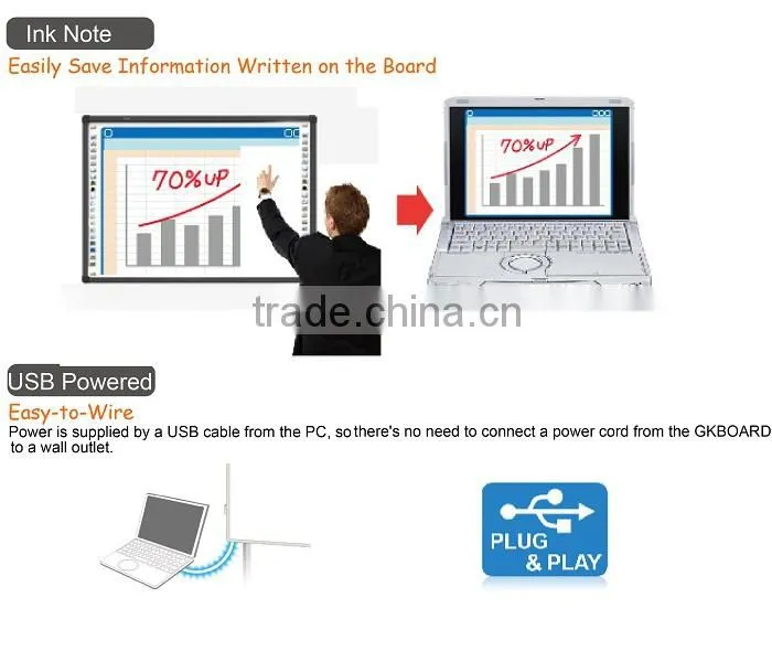 School electronic touch notice board for education best price for smart digital whiteboard China manufacturer supporting OEM SKD