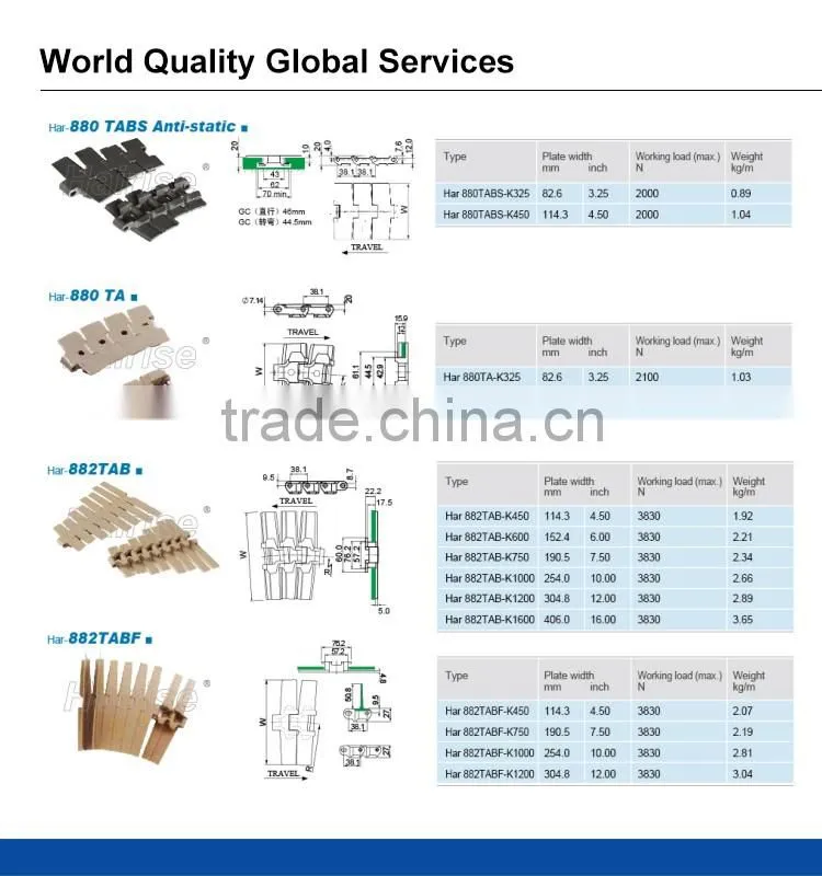 Conveyor Belt for Plastic Bottles, Bottle Conveyor Belt, PVC Belt Conveyor