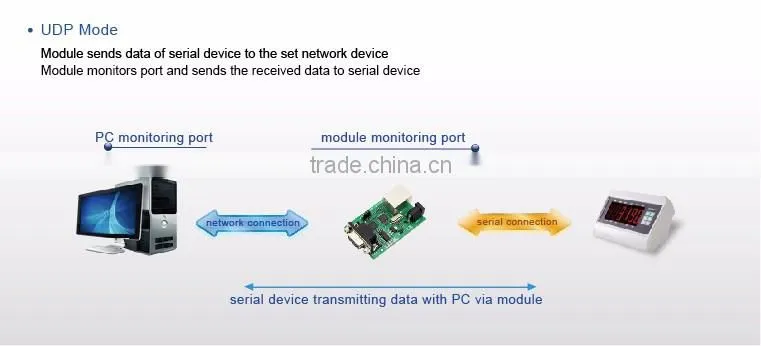 USR-TCP232-2 Serial RS232 to Ethernet/TCP IP/RJ45 Module Tiny Size