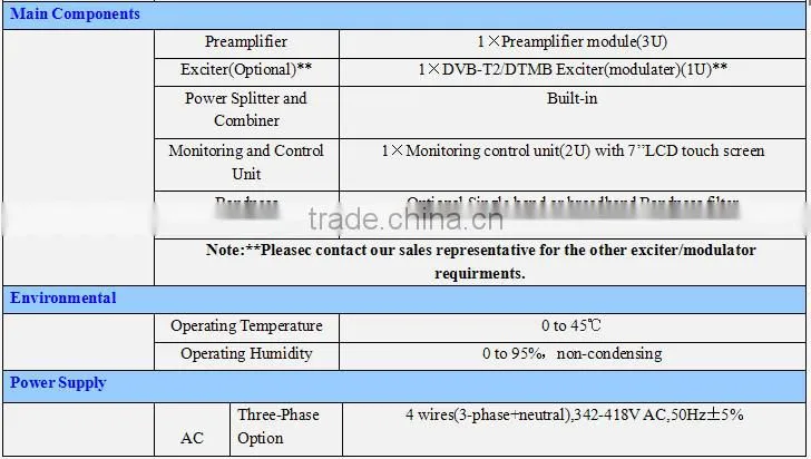 1000w SFN and MFN broadcast dvb-t and dvb-t2 transmitter