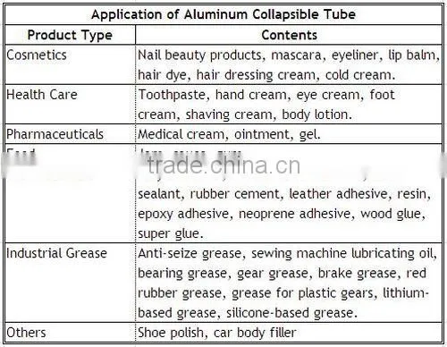 13.5 diameter lipbalm tube lip balm containers wholesale