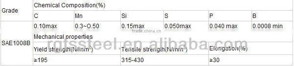 25mm steel wire rod, low carbon steel wire rod