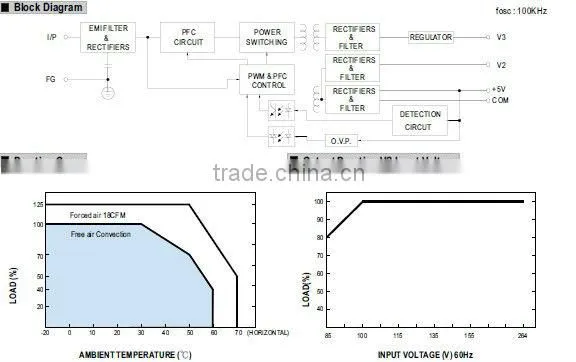 Meanwell PPT-125D 125w triple output power supply 5v 24v 12v multiple output smps