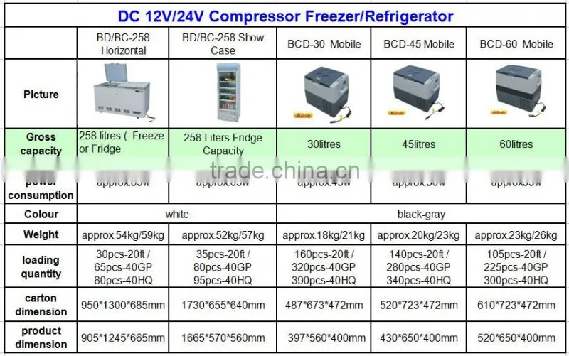 Multifunction solar power compressor fridge