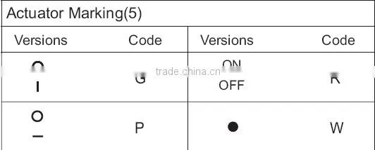 SC792 BAOKEZHEN long square single pole Rocker Switch, UL approved