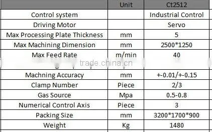 CE standard cardboard sheet punching machine without power for Aluminium punching