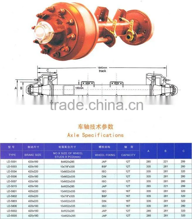 Semi trailer axle wheel hub