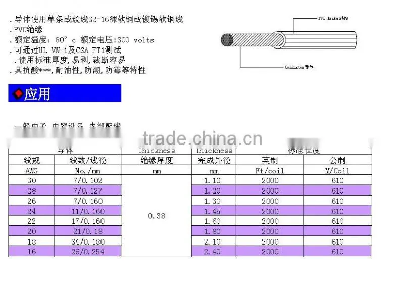 Hook up Wire UL1007 wire UL1015 wire UL1061wire