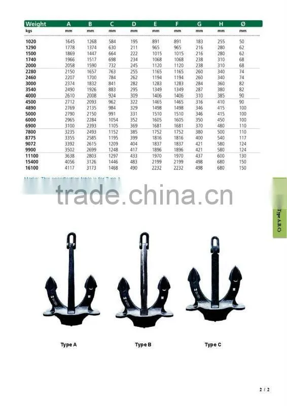 Hall Anchor All Type for sale