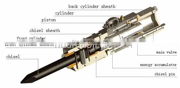 excavator used hammer parts general chisel