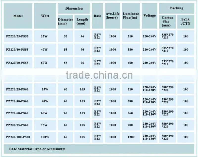 High Quality A55/PS55/A60/PS60 standard frosted lamp
