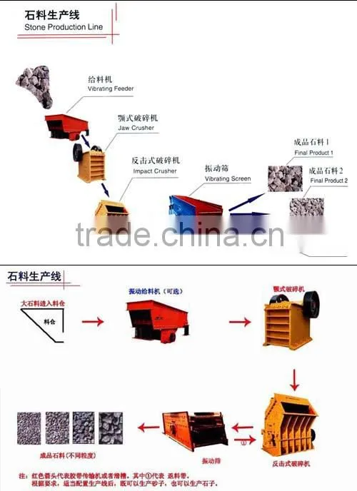 CE Approved Impact Rotary Rock Crusher China Baichy Brand