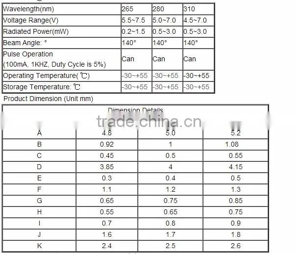 SMD5050 Ceramics Package 265nm,280nm,310nm Deep UV LED For Curing Machine