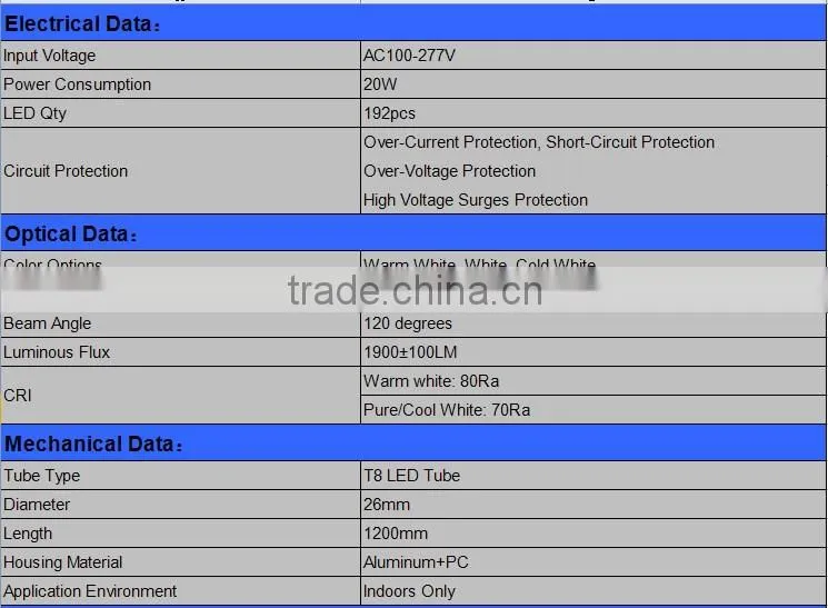 8w long-term stock Glass led tube light