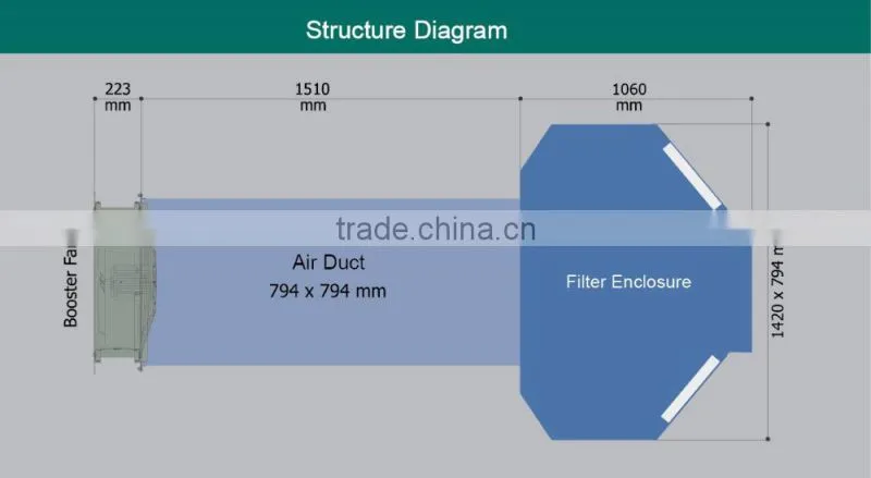 G4 Class Air Filtration System for Evaporative air cooler