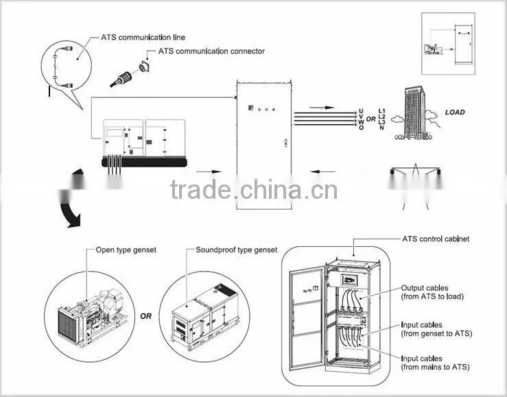key machine voltage regulator generator 15kva