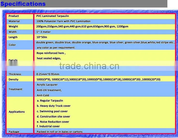 Tent Vinyl Tarps, PVC Laminated Fabric,acrylic lacquering vinyl coated polyester fabric