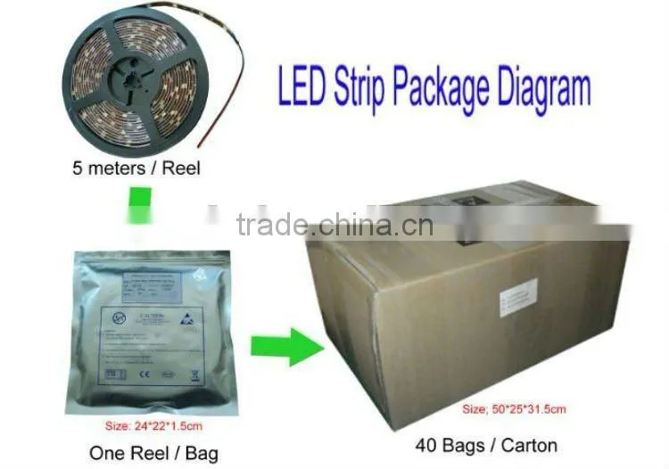 RGB 5050 60LED smd led strip waterproof