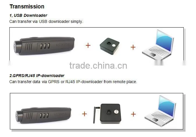 Wholesale guard tour rfid card scanner