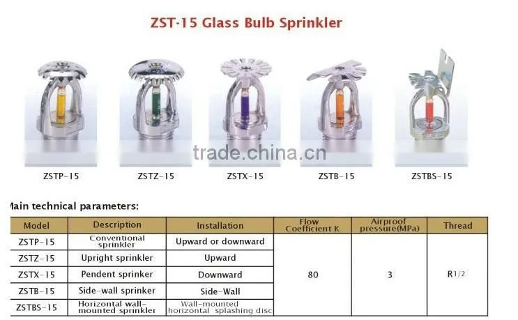Fire protection equipment Concealed Fire sprinklers white