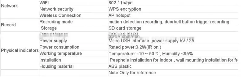IOS Android pc wifi wireless doorbell camera pre-sale products unlcok wifi doorbell camera
