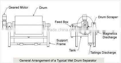 hot selling trommel drum screen for water