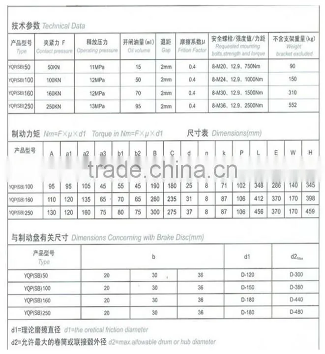 Hottest sale!!! YQP(SB) 250hydraulic failure protection brake series