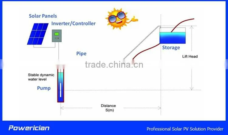 AC solar pumping system 400W 24 meters head deliver 3 tons per hour