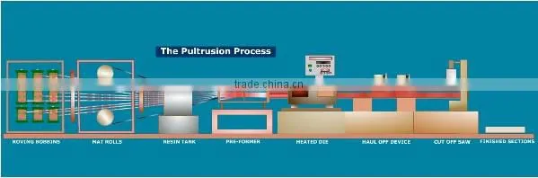 Light weight and high strength fiberglass round bar,solid fiberglass rods,fiberglass sticks