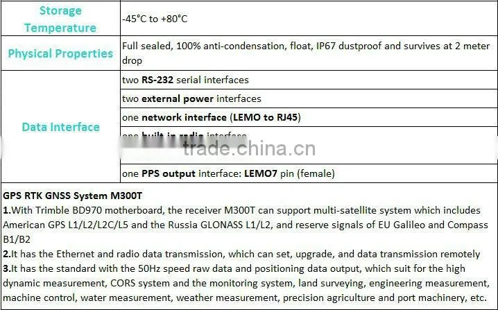M300T System GPS RTK