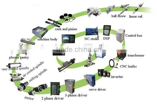 Free shipping rich auto DSP controller for CNC