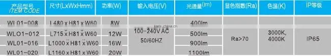 High Quality 20w Led Wall Washer