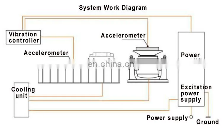 Mini mining equipment Shaker Table for Laboratory testing