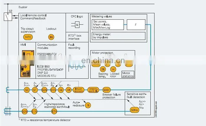 SIEMENS 7SJ61 SIEMENS Protective Relays SIEMENS Relay Protection Devices