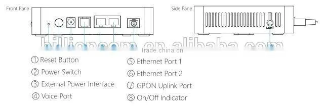 ONU300G-2EV 1 PON Port+1 FE Port+1 POTS FTTH GPON ONU