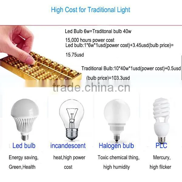 Beautiful Life Start There Century e27 led light bulb warm white